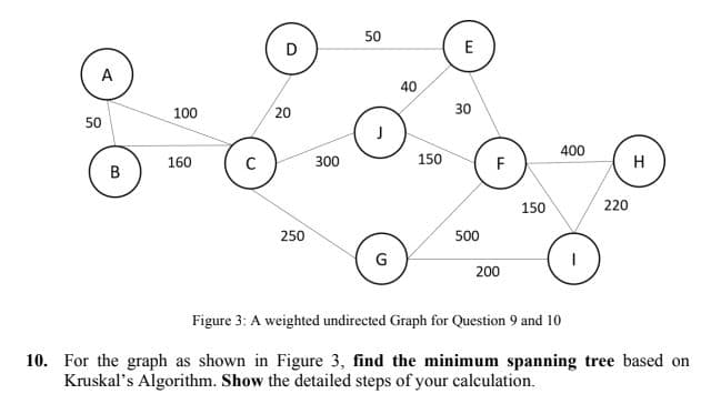 50
D
A
40
100
20
30
50
160
C
300
150
400
B
F
H
150
220
250
500
G
200
Figure 3: A weighted undirected Graph for Question 9 and 10
10. For the graph as shown in Figure 3, find the minimum spanning tree based on
Kruskal's Algorithm. Show the detailed steps of your calculation.
