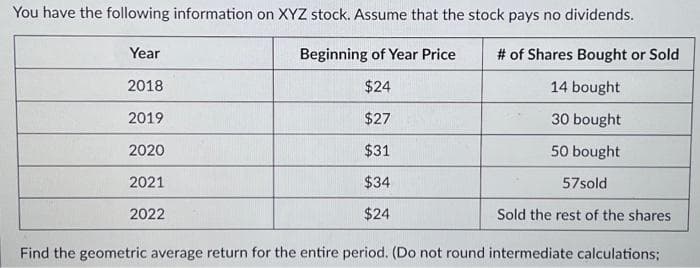 You have the following information on XYZ stock. Assume that the stock pays no dividends.
Year
Beginning of Year Price
# of Shares Bought or Sold
2018
$24
14 bought
2019
$27
30 bought
$31
50 bought
$34
57sold
$24
Sold the rest of the shares
Find the geometric average return for the entire period. (Do not round intermediate calculations;
2020
2021
2022