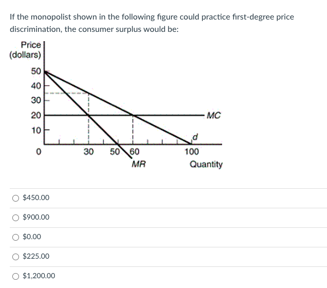 If the monopolist shown in the following figure could practice first-degree price
discrimination, the consumer surplus would be:
Price
(dollars)
50
40
30
20
10
0
$450.00
$900.00
$0.00
$225.00
$1,200.00
30 50 60
MR
100
MC
Quantity