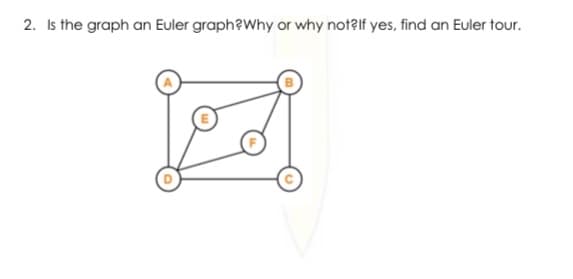2. Is the graph an Euler graph?Why or why not?lf yes, find an Euler tour.
