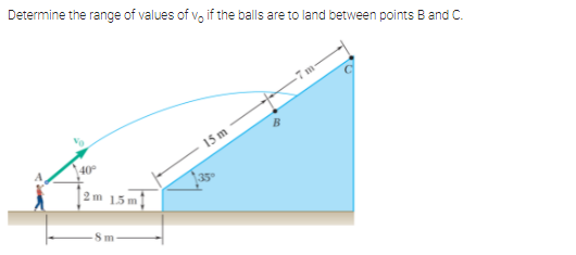 Determine the range of values of v, if the balls are to land between points B and C.
15 m
2 m 15 m
35°
