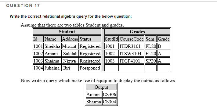 QUESTION 17
Write the correct relational algebra query for the below question:
Assume that there are two tables Student and grades.
Student
Grades
Id Name Address Status
1001 Sheikha Muscat Registered 1001
1002 Amani Salalah Registered 1002 ITSW3104 FL20 A
1003 Shaima Nizwa Registered 1003 ITGP4101
1004 Juhaina Ibri
StudId CourseCode| Sem Grade
ITDR3101 FL20 B
SP20 A
Postponed
Now write a query which make use of equijoin to display the output as follows:
Output
Amani CS306
Shaima CS304
