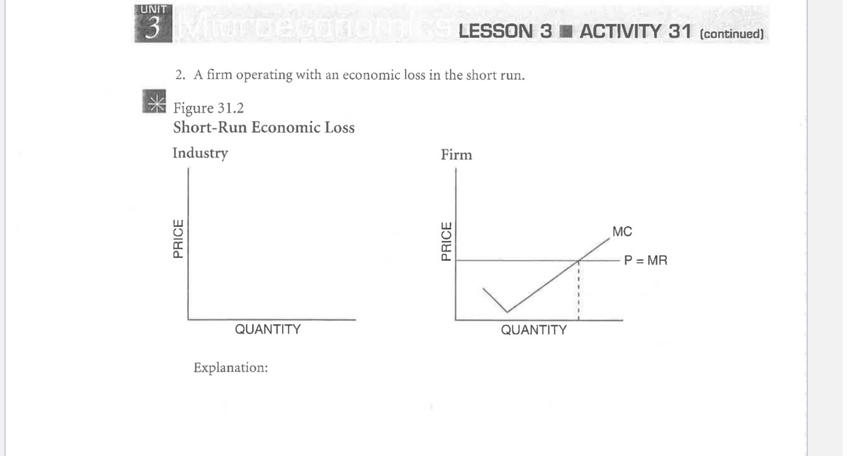 UNIT
3 Murpecariom
LESSON 3 I ACTIVITY 31 (continued)
2. A firm operating with an economic loss in the short run.
Figure 31.2
Short-Run Economic Loss
Industry
Firm
MC
P = MR
%3D
QUANTITY
QUANTITY
Explanation:
PRICE
PRICE
