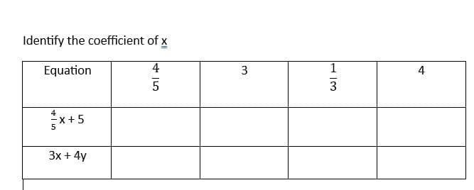 Identify the coefficient of x
Equation
4
5
x+5
3x + 4y
3
1
3
4