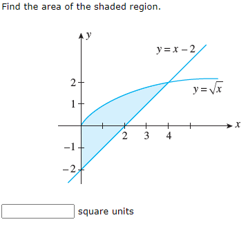 Find the area of the shaded region.
y =x – 2
2+
y= Vx
1
+
2 3
4
-1
square units
