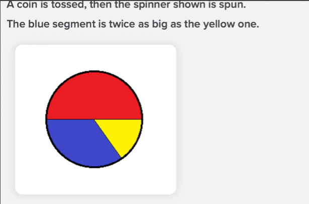 A coin is tossed, then the spinner shown is spun.
The blue segment is twice as big as the yellow one.