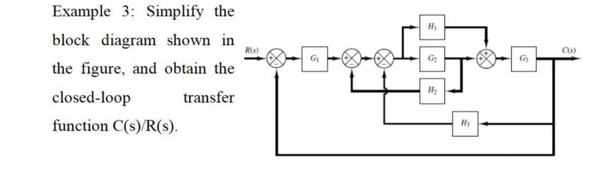 Example 3: Simplify the
block diagram shown in R(s)
the figure, and obtain the
transfer
closed-loop
function C(s)/R(s).
G₁
H₁
G₂
H₂
Hy
G3
C(s)