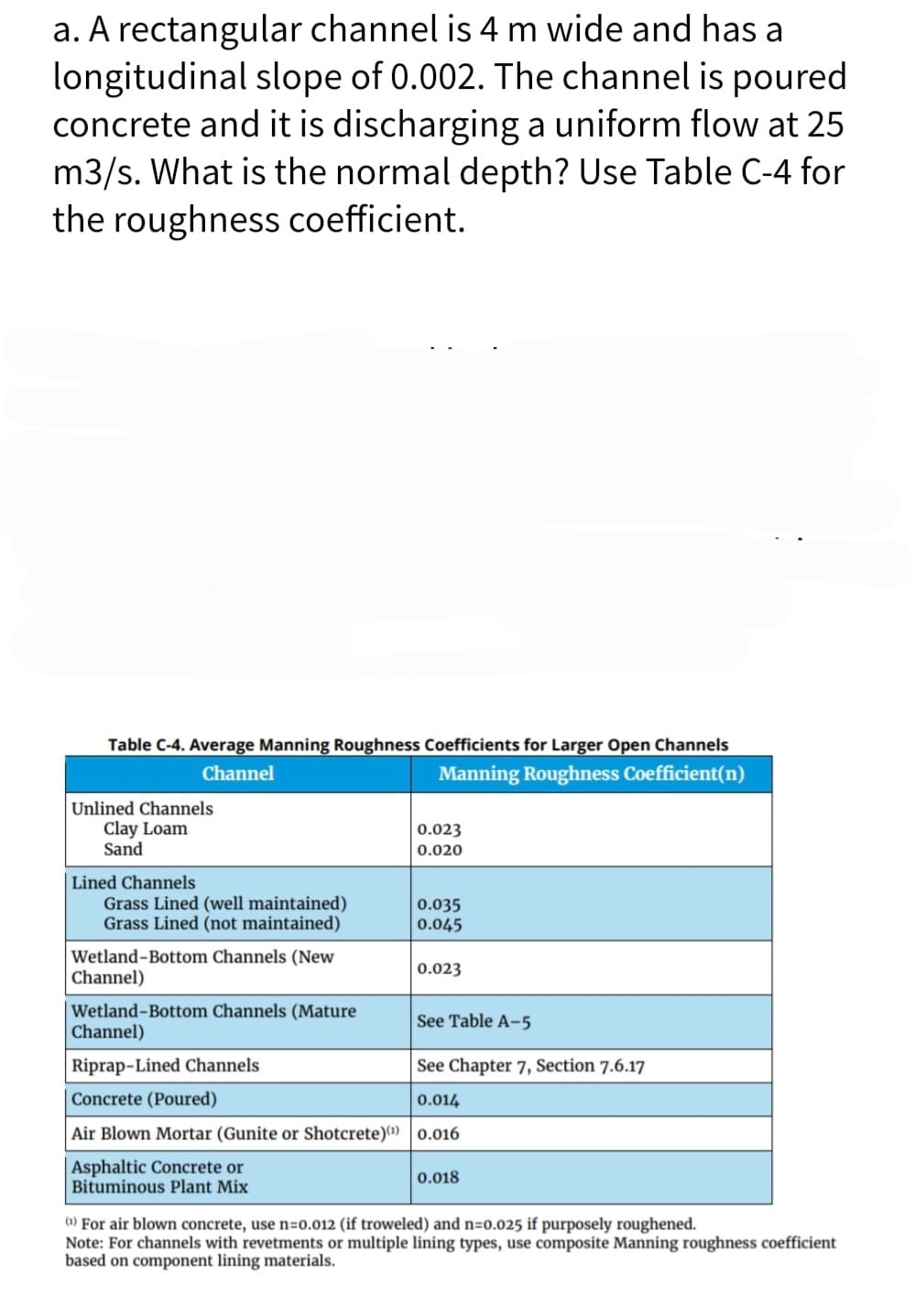 a. A rectangular channel is 4 m wide and has a
longitudinal slope of 0.002. The channel is poured
concrete and it is discharging a uniform flow at 25
m3/s. What is the normal depth? Use Table C-4 for
the roughness coefficient.
Table C-4. Average Manning Roughness Coefficients for Larger Open Channels
Channel
Manning Roughness Coefficient(n)
Unlined Channels
Clay Loam
Sand
Lined Channels
Grass Lined (well maintained)
Grass Lined (not maintained)
Wetland-Bottom Channels (New
Channel)
0.023
0.020
0.035
0.045
0.023
Wetland-Bottom Channels (Mature
Channel)
See Table A-5
Riprap-Lined Channels
See Chapter 7, Section 7.6.17
Concrete (Poured)
0.014
Air Blown Mortar (Gunite or Shotcrete)(¹) 0.016
Asphaltic Concrete or
Bituminous Plant Mix
0.018
(¹) For air blown concrete, use n=0.012 (if troweled) and n=0.025 if purposely roughened.
Note: For channels with revetments or multiple lining types, use composite Manning roughness coefficient
based on component lining materials.