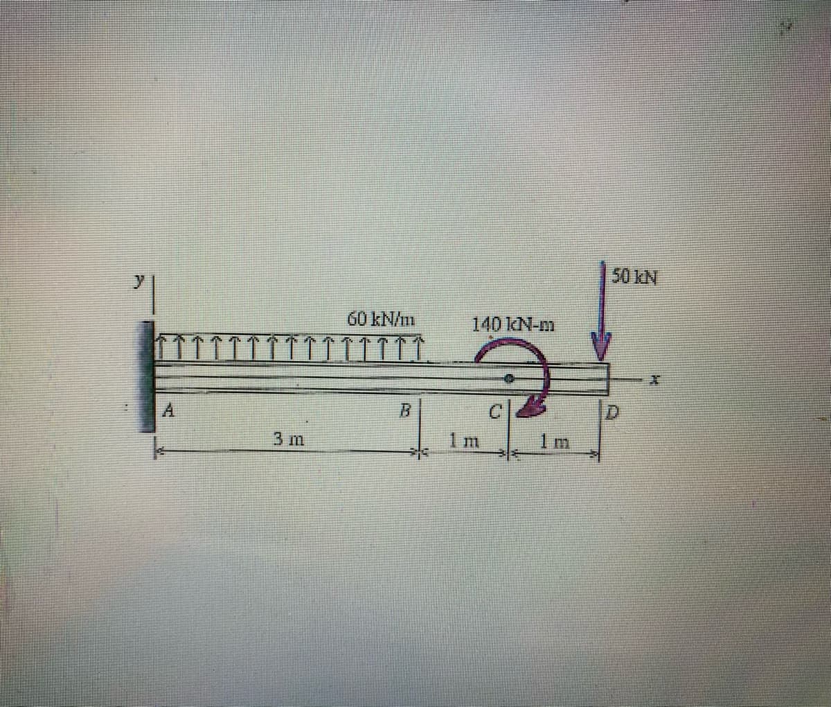 50 KN
60 kN/m
140 kN-m
B.
3m
1 m
1m
