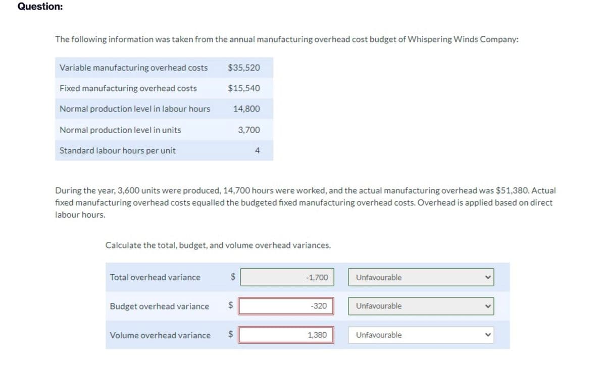 Question:
The following information was taken from the annual manufacturing overhead cost budget of Whispering Winds Company:
Variable manufacturing overhead costs
$35,520
Fixed manufacturing overhead costs
$15,540
Normal production level in labour hours
14,800
Normal production level in units
3,700
Standard labour hours per unit
During the year, 3,600 units were produced, 14,700 hours were worked, and the actual manufacturing overhead was $51,380. Actual
fixed manufacturing overhead costs equalled the budgeted fixed manufacturing overhead costs. Overhead is applied based on direct
labour hours.
Calculate the total, budget, and volume overhead variances.
Total overhead variance
$
Budget overhead variance
-1,700
Unfavourable
-320
Unfavourable
Volume overhead variance
1,380
Unfavourable