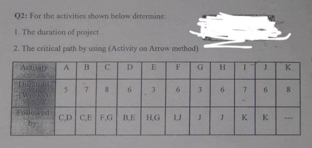 Q2: For the activities shown below determine:
1. The duration of project
2. The critical path by using (Activity on Arrow method)
Activity
D
H.
J
K
Duration
7
8.
6.
3.
8.
(Weeks)
Followed
C,D
by
C,E F,G
B,E
H,G
I,J
J
K
K
11-
69
JI
3.
6,
5.
