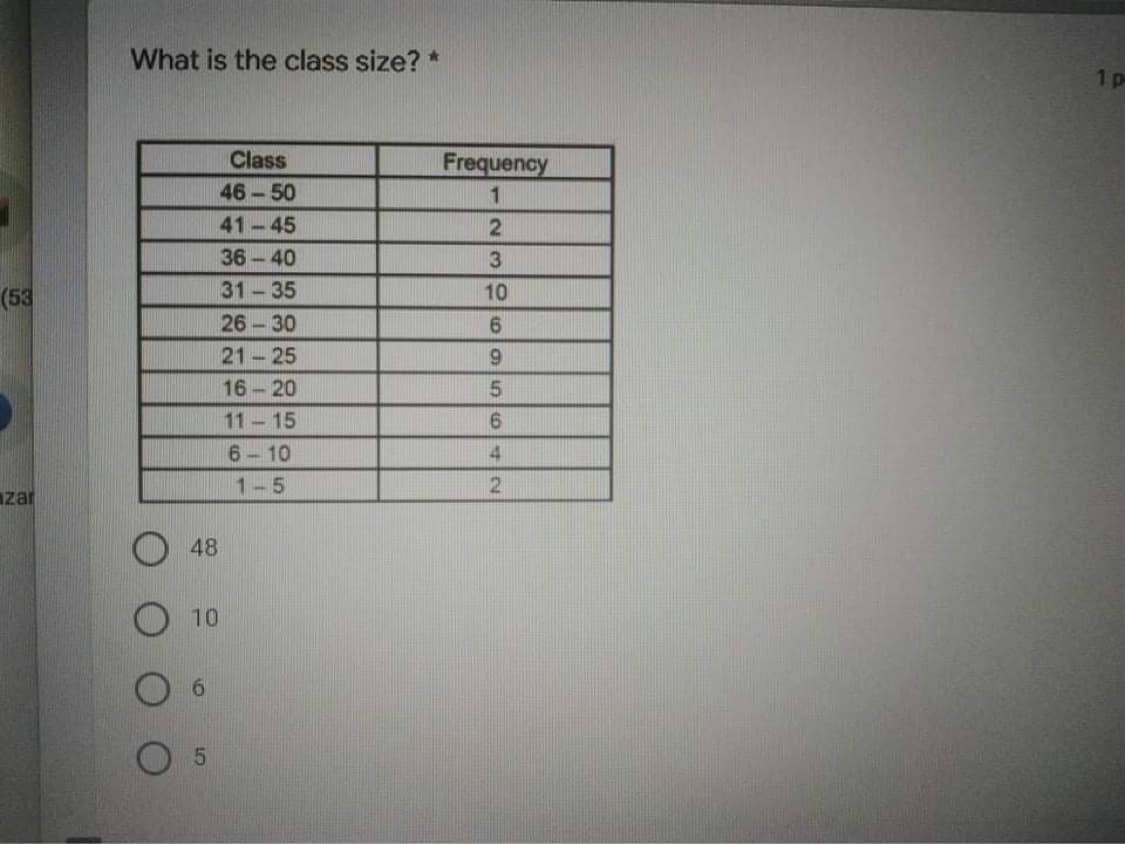 What is the class size? *
1p
Class
Frequency
46-50
41-45
36-40
(53
31-35
10
26-30
6.
21 25
6.
16-20
11-15
6.
6-10
1-5
zar
48
10
6.
42
