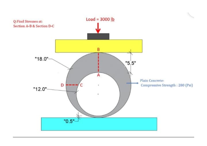 Load = 3000 lb
Q:Find Stresses at:
Section A-B & Section D-C
"18.0"-
"5,5"
Plain Concrete:
D
Compressive Strength : 280 (Psi)
"12.0"-
"0.5"-

