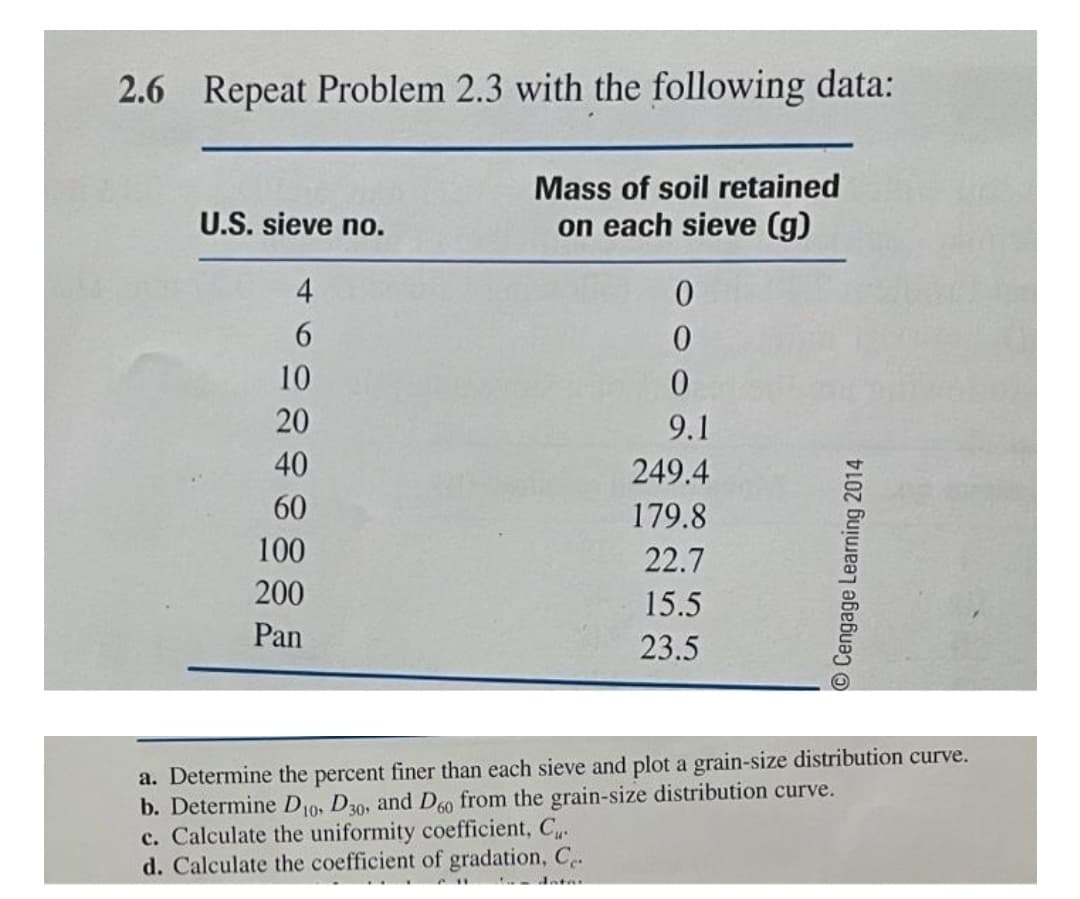 2.6 Repeat Problem 2.3 with the following data:
Mass of soil retained
U.S. sieve no.
on each sieve (g)
4
6.
0.
10
20
9.1
40
249.4
60
179.8
100
22.7
200
15.5
Pan
23.5
a. Determine the percent finer than each sieve and plot a grain-size distribution curve.
b. Determine D10, D30, and D60 from the grain-size distribution curve.
c. Calculate the uniformity coefficient, C.
d. Calculate the coefficient of gradation, C.
© Cengage Learning 2014
