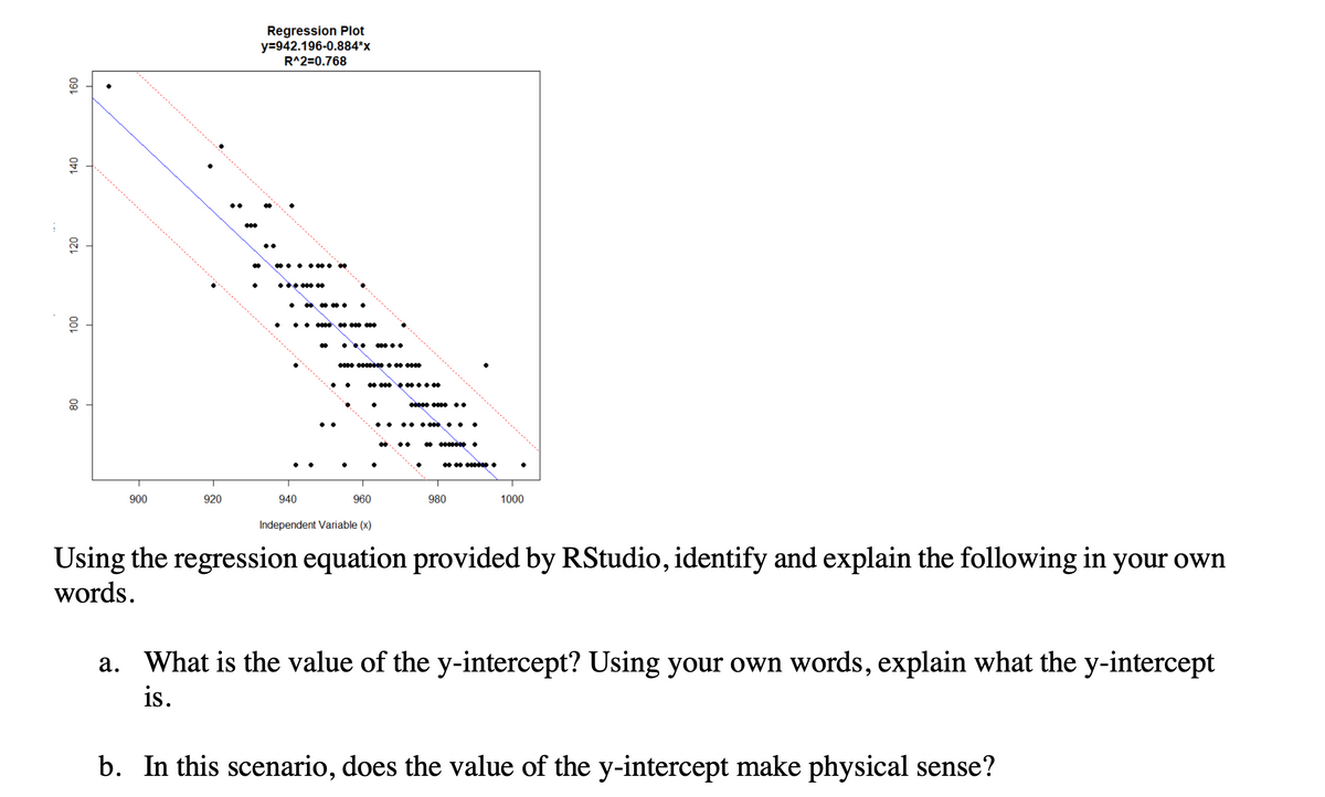 Regression Plot
y=942.196-0.884*x
R^2=0.768
••• •.•
•..
-....-..---..------ -----....
•••0 ..
980
1000
940
960
900
920
Using the regression equation provided by RStudio, identify and explain the following in your own
words.
Independent Variable (x)
a. What is the value of the y-intercept? Using your own words, explain what the y-intercept
is.
b. In this scenario, does the value of the y-intercept make physical sense?
09
001
08
