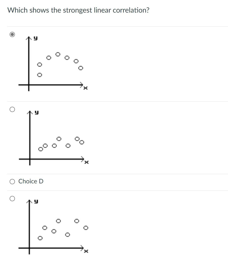 Which shows the strongest linear correlation?
O
T
Insom
T:
Choice D
x