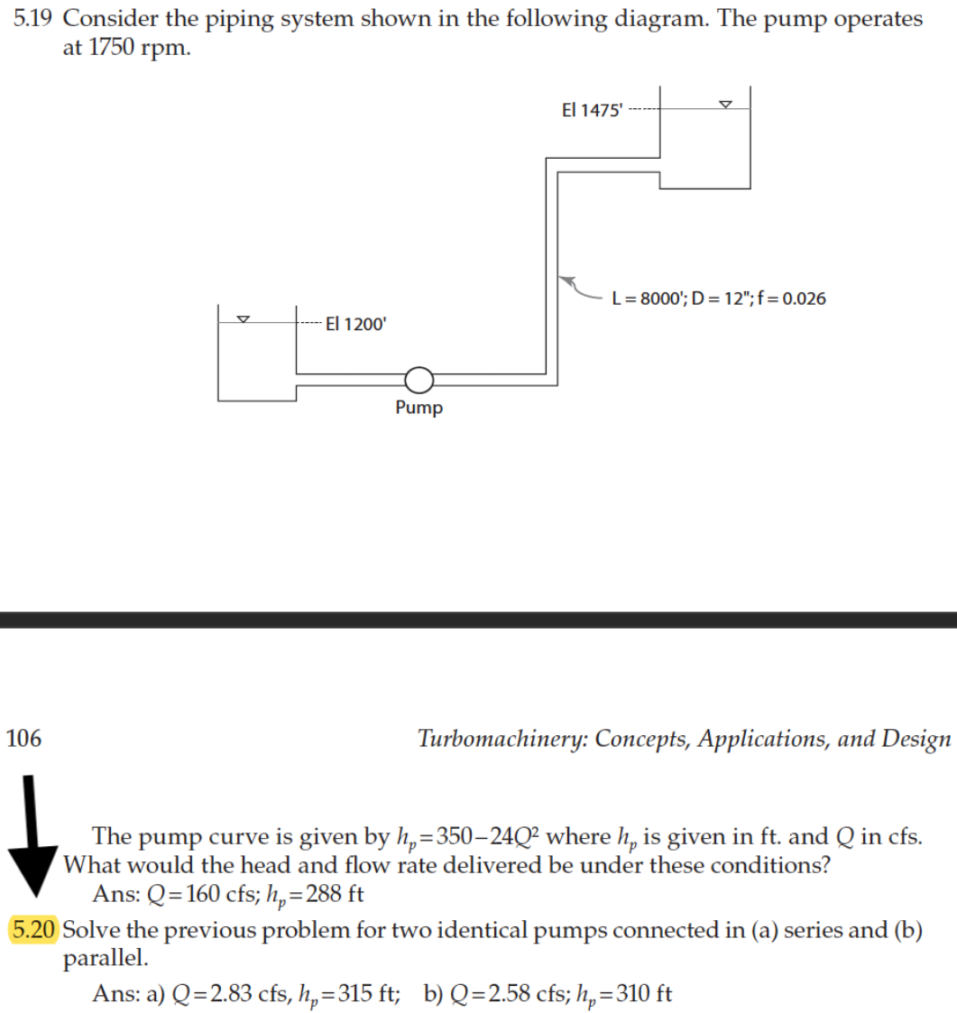 5.19 Consider the piping system shown in the following diagram. The pump operates
at 1750 rpm.
El 1475'
L= 8000'; D = 12";f=0.026
El 1200'
Pump
106
Turbomachinery: Concepts, Applications, and Design
The
pump curve is given by h,=350-24Q² where h, is given in ft. and Q in cfs.
What would the head and flow rate delivered be under these conditions?
Ans: Q=160 cfs; h,=288 ft
5.20 Solve the previous problem for two identical pumps connected in (a) series and (b)
parallel.
Ans: a) Q=2.83 cfs, h,=315 ft; b) Q=2.58 cfs; h,=310 ft
%D
