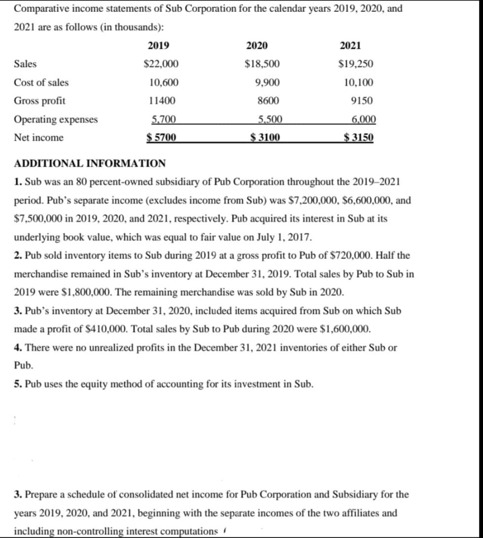 Comparative income statements of Sub Corporation for the calendar years 2019, 2020, and
2021 are as follows (in thousands):
Sales
Cost of sales
Gross profit
Operating expenses
Net income
2019
$22,000
10,600
11400
5,700
$5700
2020
$18,500
9,900
8600
5,500
$3100
2021
$19,250
10,100
9150
6.000
$3150
ADDITIONAL INFORMATION
1. Sub was an 80 percent-owned subsidiary of Pub Corporation throughout the 2019-2021
period. Pub's separate income (excludes income from Sub) was $7,200,000, $6,600,000, and
$7,500,000 in 2019, 2020, and 2021, respectively. Pub acquired its interest in Sub at its
underlying book value, which was equal to fair value on July 1, 2017.
2. Pub sold inventory items to Sub during 2019 at a gross profit to Pub of $720,000. Half the
merchandise remained in Sub's inventory at December 31, 2019. Total sales by Pub to Sub in
2019 were $1,800,000. The remaining merchandise was sold by Sub in 2020.
3. Pub's inventory at December 31, 2020, included items acquired from Sub on which Sub
made a profit of $410,000. Total sales by Sub to Pub during 2020 were $1,600,000.
4. There were no unrealized profits in the December 31, 2021 inventories of either Sub or
Pub.
5. Pub uses the equity method of accounting for its investment in Sub.
3. Prepare a schedule of consolidated net income for Pub Corporation and Subsidiary for the
years 2019, 2020, and 2021, beginning with the separate incomes of the two affiliates and
including non-controlling interest computations