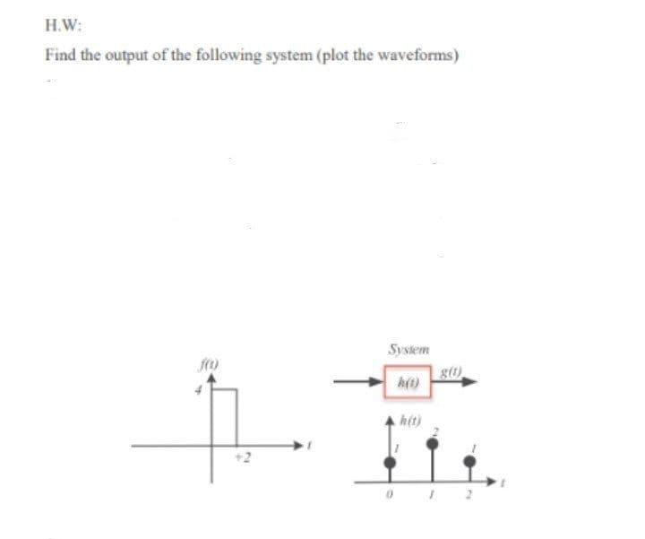 H.W:
Find the output of the following system (plot the waveforms)
System
h(t)
+2
