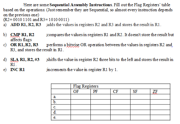 Here are some Sequential Assembly Instructions. Fill out the Flag Registers' table
based on the operations: (Just remember they are Sequential, so almost every instruction depends
on the previous one)
(R2=0010 1101 and R3=10100011)
a) ADD R1, R2, R3
b) CMP R1, R2
affects flags
OR R1, R2, R3 performs a bitwise OR operation between the values in registers R2 and,
R3, and stores the result in R1.
c)
shifts the value in register R2 three bits to the left and stores the result in
increments the value in register R1 by 1.
d)
e)
adds the values in registers R2 and R3 and stores the result in R1.
compares the values in registers R1 and R2. It doesn't store the result but
SLA RI, R2, #3
R1.
INC RI
a
b.
C.
d.
e.
Flag Registers
OF
PF
CF
SF
ZF