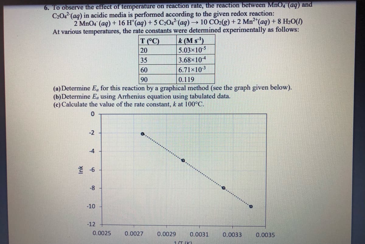 6. To observe the effect of temperature on reaction rate, the reaction between MnO, ag) and
C204(ag) in acidic media is performed according to the given redox reaction:
2 MnO4 (aq) + 16 H*(aq) + 5 C204²(aq) → 10 CO2(g) + 2 Mn²"(aq) + 8 H2O(1)
At various temperatures, the rate constants were determined experimentally as follows:
k (M s')
5.03x105
T (°C)
20
35
3.68×104
60
6.71×103
90
0.119
(a) Determine Ea for this reaction by a graphical method (see the graph given below).
(b) Determine E. using Arrhenius equation using tabulated data.
(c) Calculate the value of the rate constant, k at 100°C.
-2
-4
兰 -6
-8
-10
-12
0.0025
0.0027
0.0029
0.0031
0.0033
0,0035
1/T (K)
