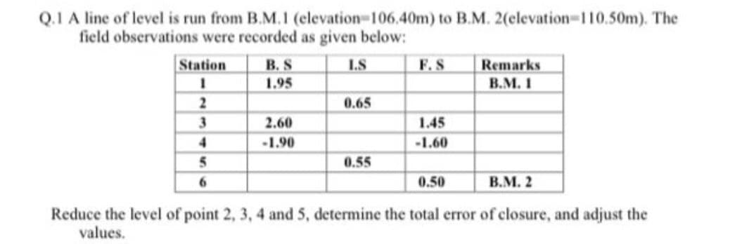 Q.I A line of level is run from B.M.1 (elevation-106.40m) to B.M. 2(elevation-110.50m). The
field observations were recorded as given below:
B. S
1.95
Station
I.S
F.S
Remarks
В.М. 1
2
0.65
3.
2.60
1.45
4
1.90
-1.60
5
0.55
6.
0.50
В.М. 2
Reduce the level of point 2, 3, 4 and 5, determine the total error of closure, and adjust the
values.
