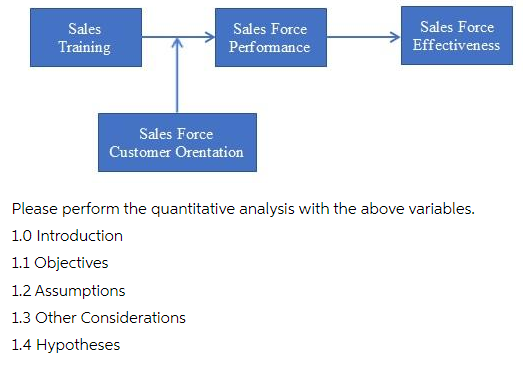 Sales
Sales Force
Sales Force
Training
Performance
Effectiveness
Sales Force
Customer Orentation
Please perform the quantitative analysis with the above variables.
1.0 Introduction
1.1 Objectives
1.2 Assumptions
1.3 Other Considerations
1.4 Hypotheses
