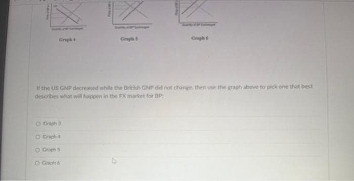 Graph 4
Graph S
O Graph 3
O Graph 4
O Graph 5
O Graph 6
Graph 6
If the US GNP decreased while the British GNP did not change, then use the graph above to pick one that best
describes what will happen in the FX market for BP