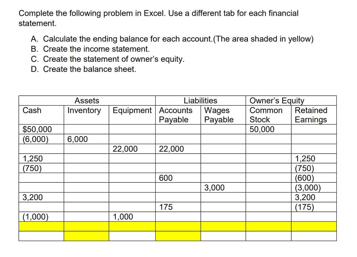 Complete the following problem in Excel. Use a different tab for each financial
statement.
A. Calculate the ending balance for each account. (The area shaded in yellow)
B. Create the income statement.
C. Create the statement of owner's equity.
D. Create the balance sheet.
Cash
$50,000
(6,000) 6,000
1,250
(750)
3,200
Assets
Inventory Equipment Accounts Wages
Payable Payable
(1,000)
22,000
1,000
22,000
600
Liabilities
175
3,000
Owner's Equity
Common Retained
Stock
Earnings
50,000
1,250
(750)
(600)
(3,000)
3,200
(175)