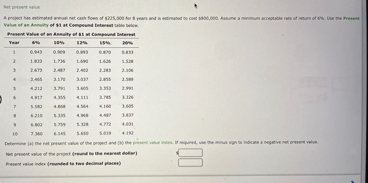 Net present value
A project has estimated annual net cash flows of $225,000 for 8 years and is estimated to cost $800,000. Assume a minimum acceptable rate of return of 6%. Use the Present
Value of an Annuity of $1 at Compound Interest table below.
Present Value of an Annuity of $1 at Compound Interest
Year
6%
10%
12%
15%
20%
1
0.943
0.909
0.893
0.870
0.833
2
1.833
1.736
1.690
1.626
1.528
3
2.673
2.487
2.402
2.283
2.106
4
3.465
3.170
3.037
2.855
2.589
5
4.212
3.791
3.605
3.353
2.991
6
4.917
4.355
4.111
3.785
3.326
7
5.582
4.868
4.564
4.160
3.605
8
6.210
5.335
4.968
4.487
3.837
9
6.802
5.759
5.328
4.772
4.031
10
7.360
6.145
5.650
5.019
4.192
Determine (a) the net present value of the project and (b) the present value index. If required, use the minus sign to indicate a negative net present value.
Net present value of the project (round to the nearest dollar)
Present value index (rounded to two decimal places)