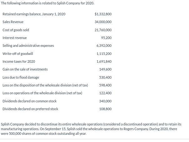 The following information is related to Splish Company for 2020.
Retained earnings balance, January 1, 2020
Sales Revenue
Cost of goods sold
Interest revenue
Selling and administrative expenses
Write-off of goodwill
Income taxes for 2020
Gain on the sale of investments
Loss due to flood damage
Loss on the disposition of the wholesale division (net of tax)
Loss on operations of the wholesale division (net of tax)
Dividends declared on common stock
Dividends declared on preferred stock
$1,332,800
34,000,000
21,760,000
95,200
6,392,000
1,115,200
1,691,840
149,600
530,400
598,400
122,400
340,000
108,800
Splish Company decided to discontinue its entire wholesale operations (considered a discontinued operation) and to retain its
manufacturing operations. On September 15, Splish sold the wholesale operations to Rogers Company. During 2020, there
were 500,000 shares of common stock outstanding all year.