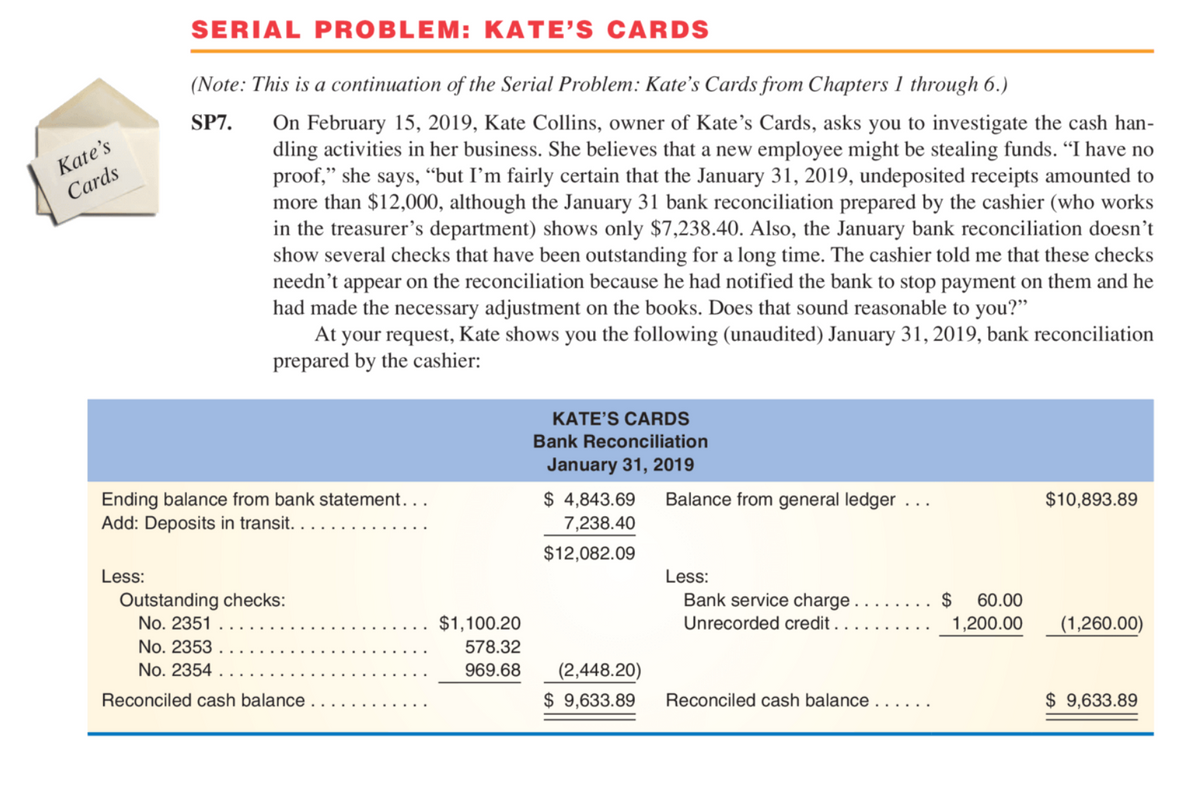 SERIAL PROBLEM: KATE'S CARDS
(Note: This is a continuation of the Serial Problem: Kate's Cards from Chapters 1 through 6.)
On February 15, 2019, Kate Collins, owner of Kate's Cards, asks you to investigate the cash han-
dling activities in her business. She believes that a new employee might be stealing funds. “I have no
proof," she says, “but I'm fairly certain that the January 31, 2019, undeposited receipts amounted to
more than $12,000, although the January 31 bank reconciliation prepared by the cashier (who works
in the treasurer's department) shows only $7,238.40. Also, the January bank reconciliation doesn't
show several checks that have been outstanding for a long time. The cashier told me that these checks
needn't appear on the reconciliation because he had notified the bank to stop payment on them and he
had made the necessary adjustment on the books. Does that sound reasonable to you?"
At your request, Kate shows you the following (unaudited) January 31, 2019, bank reconciliation
prepared by the cashier:
SP7.
Kate's
Cards
KATE'S CARDS
Bank Reconciliation
January 31, 2019
Ending balance from bank statement...
Add: Deposits in transit. .
$ 4,843.69
7,238.40
Balance from general ledger ...
$10,893.89
$12,082.09
Less:
Less:
Outstanding checks:
No. 2351
Bank service charge .
Unrecorded credit ..
2$
1,200.00
60.00
$1,100.20
No. 2353
(1,260.00)
578.32
No. 2354
969.68
(2,448.20)
Reconciled cash balance ..
$ 9,633.89
Reconciled cash balance...
$ 9,633.89
