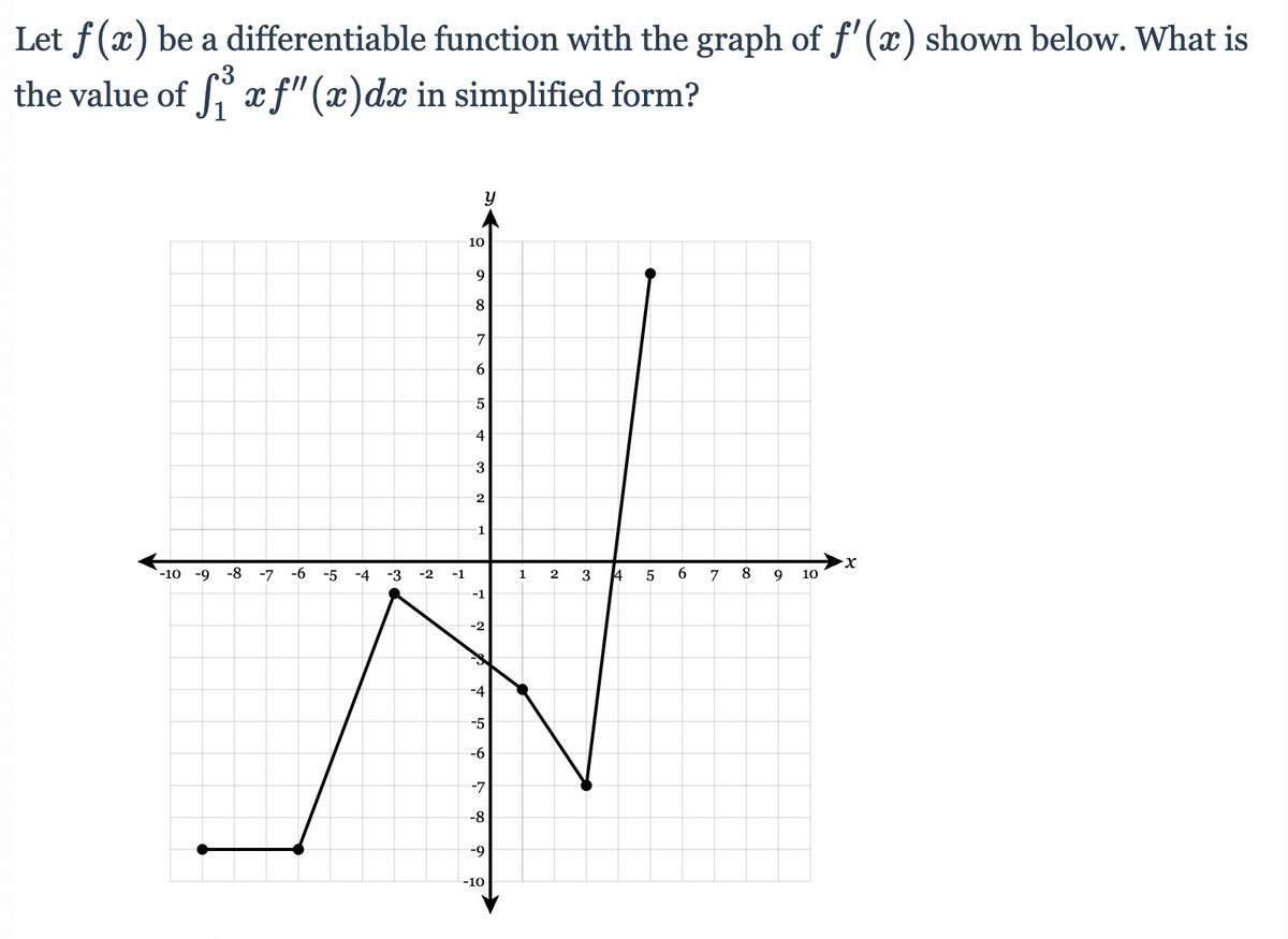 Let f(x) be a differentiable function with the graph of f' (x) shown below. What is
the value of xf"(x)dx in simplified form?
10
9.
8.
4
3
1
-10
-9
-8
-7
-6
-5
-4
-3
-2
-1
1
2
3
14
6.
7
8
9.
10
-1
-2
-4
-5
-6
-7
-8
-10
LO
