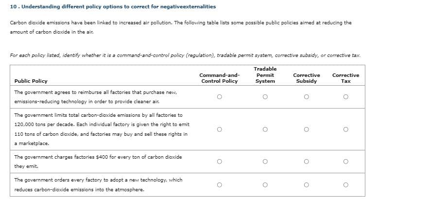 10. Understanding different policy options to correct for negativeexternalities
Carbon dioxide emissions have been linked to increased air pollution. The following table lists some possible public policies aimed at reducing the
amount of carbon dioxide in the air.
For each policy listed, identify whether it is a command-and-control policy (regulation), tradable permit system, corrective subsidy, or corrective tax.
Tradable
Command-and-
Control Policy
Permit
Corrective
Corrective
Public Policy
System
Subsidy
Tax
The government agrees to reimburse all factories that purchase new,
emissions-reducing technology in order to provide cleaner air.
The government limits total carbon-dioxide emissions by all factories to
120,000 tons per decade. Each individual factory is given the right to emit
110 tons of carbon dioxide, and factories may buy and sell these rights in
a marketplace.
The government charges factories $400 for every ton of carbon dioxide
they emit.
The government orders every factory to adopt a new technology, which
reduces carbon-dioxide emissions into the atmosphere.
