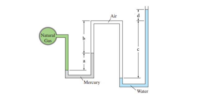 Natural
Gas
b
a
Mercury
Air
Tot
Water