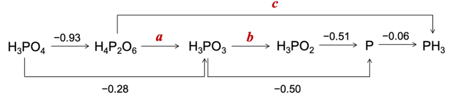 H3PO4
-0.93
H4P206
-0.28
a
Н3РО3
b
с
H₂PO2
-0.50
-0.51
P
-0.06
PH3
