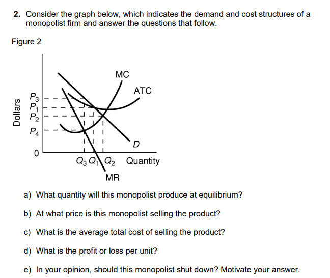 2. Consider the graph below, which indicates the demand and cost structures of a
monopolist firm and answer the questions that follow.
Figure 2
MC
АТС
P3
P4
D
Q3 Q Q2 Quantity
MR
a) What quantity will this monopolist produce at equilibrium?
b) At what price is this monopolist selling the product?
c) What is the average total cost of selling the product?
d) What is the profit or loss per unit?
e) In your opinion, should this monopolist shut down? Motivate your answer.
Dollars
