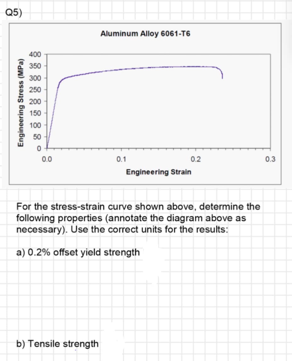 Q5)
Engineering Stress (MPa)
400
350
300
250
200
150
100
50
0
0.0
Aluminum Alloy 6061-T6
b) Tensile strength
0.1
0.2
Engineering Strain
For the stress-strain curve shown above, determine the
following properties (annotate the diagram above as
necessary). Use the correct units for the results:
a) 0.2% offset yield strength
0.3