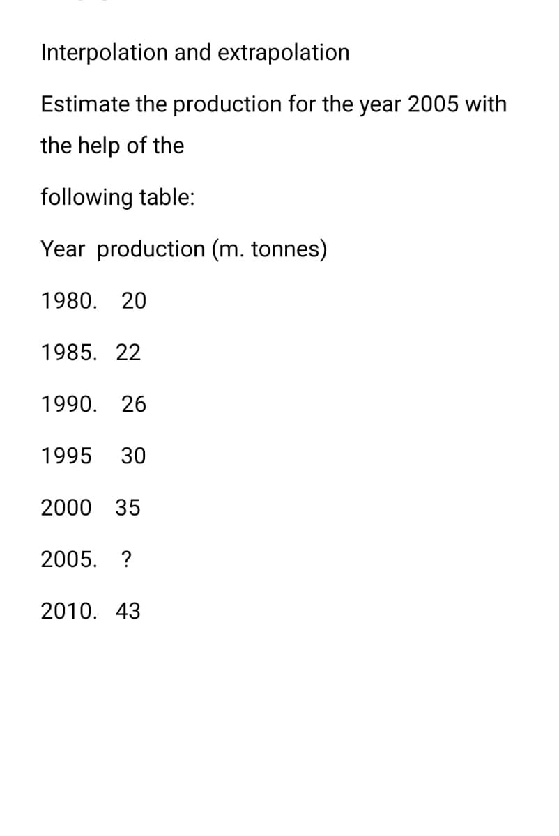 Interpolation and extrapolation
Estimate the production for the year 2005 with
the help of the
following table:
Year production (m. tonnes)
1980. 20
1985. 22
1990. 26
1995
30
2000 35
2005. ?
2010. 43
