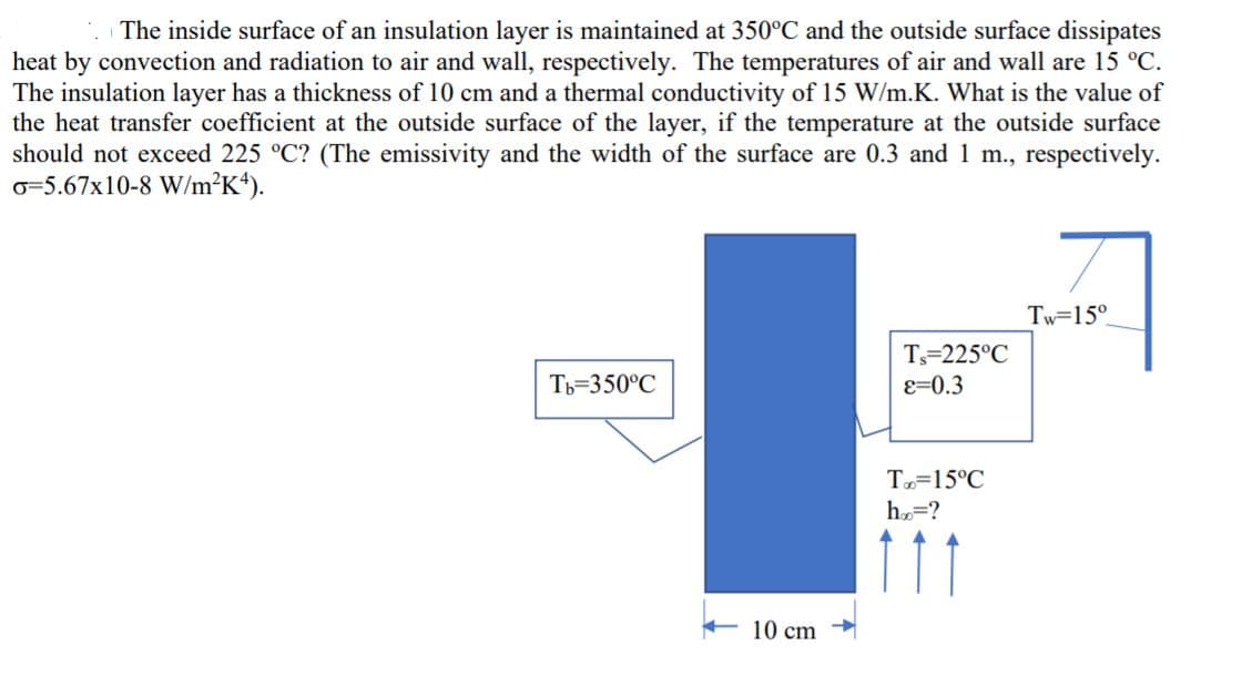 The inside surface of an insulation layer is maintained at 350°C and the outside surface dissipates
heat by convection and radiation to air and wall, respectively. The temperatures of air and wall are 15 °C.
The insulation layer has a thickness of 10 cm and a thermal conductivity of 15 W/m.K. What is the value of
the heat transfer coefficient at the outside surface of the layer, if the temperature at the outside surface
should not exceed 225 °C? (The emissivity and the width of the surface are 0.3 and 1 m., respectively.
o=5.67x10-8 W/m²K*).
Tw=15°.
T=225°C
e=0.3
T=350°C
To=15°C
h,=?
10 cm
