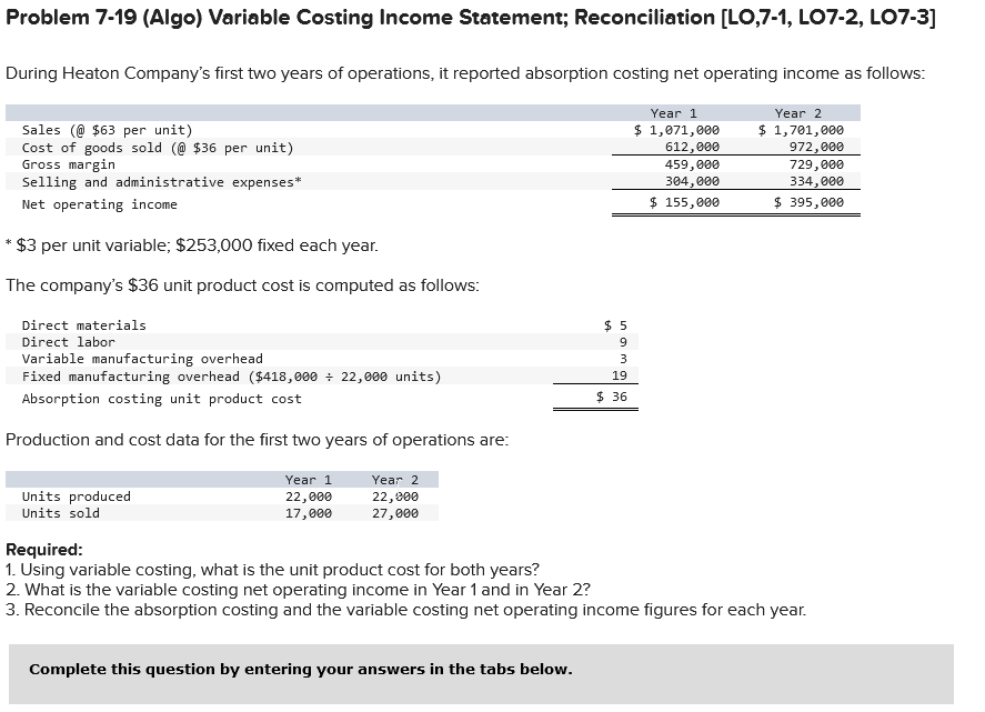 Problem 7-19 (Algo) Variable Costing Income Statement; Reconciliation [LO,7-1, LO7-2, L07-3]
During Heaton Company's first two years of operations, it reported absorption costing net operating income as follows:
Sales (@$63 per unit)
Cost of goods sold (@ $36 per unit)
Gross margin
Selling and administrative expenses*
Net operating income
*$3 per unit variable; $253,000 fixed each year.
The company's $36 unit product cost is computed as follows:
Direct materials
Direct labor
Variable manufacturing overhead
Fixed manufacturing overhead ($418,000 ÷ 22,000 units)
Absorption costing unit product cost
Production and cost data for the first two years of operations are:
Units produced
Units sold
Year 1
22,000
17,000
Year 2
22,000
27,000
Required:
1. Using variable costing, what is the unit product cost for both years?
$5
9
3
Complete this question by entering your answers in the tabs below.
19
$36
Year 1
$ 1,071,000
612,000
459,000
304,000
$ 155,000
Year 2
$ 1,701,000
972,000
729,000
334,000
$ 395,000
2. What is the variable costing net operating income in Year 1 and in Year 2?
3. Reconcile the absorption costing and the variable costing net operating income figures for each year.
