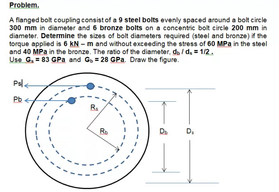 Problem.
A flanged bolt coupling consist of a 9 steel bolts evenly spaced around a bolt circle
300 mm in diameter and 6 bronze bolts on a concentric bolt circle 200 mm in
diameter. Determine the sizes of bolt diameters required (steel and bronze) if the
torque applied is 6 kN – m and without exceeding the stress of 60 MPa in the steel
and 40 MPa in the bronze. The ratio of the diameter, d, / ds = 1/2.
Use Gs = 83 GPa and Gp = 28 GPa. Draw the figure.
Psl <
Pb
Rs
Rb
Db
Ds
