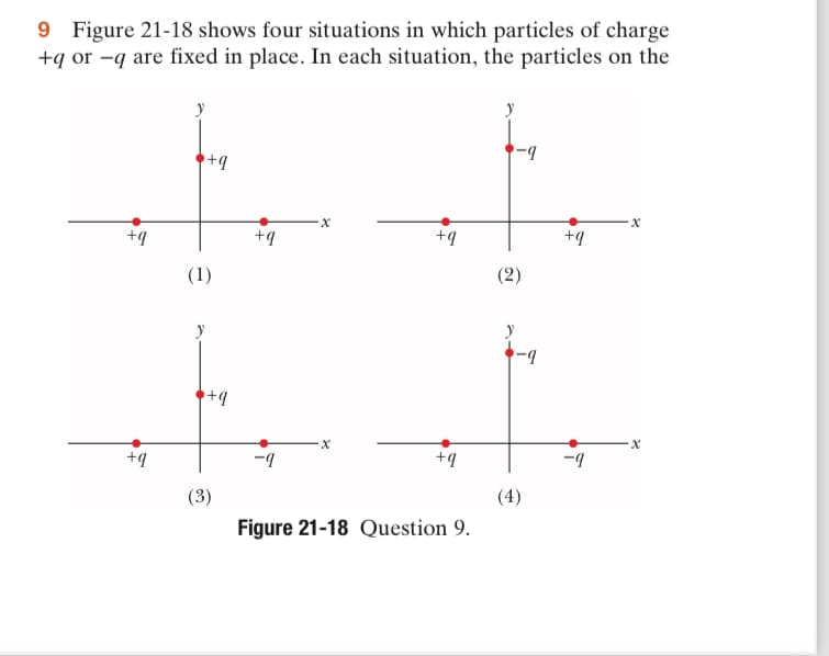 9 Figure 21-18 shows four situations in which particles of charge
+q or -q are fixed in place. In each situation, the particles on the
+q
+q
+q
(1)
+q
(3)
+q
-9
x
x
+q
+q
Figure 21-18 Question 9.
(2)
-9
(4)
+q
-9
x
X