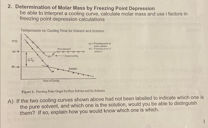2. Determination of Molar Mass by Freezing Point Depression
be able to interpret a cooling curve, calculate molar mass and use i factors in
freezing point depression calculations
Temperature vs. Cooling Time for Solvent and Solution
7(0)
(a)
B
ATP
Pura Sult
Time of Cong
1000
Secting
Solution
f)Freezing point of
pure solvere
zing pistet
solution
Figure 1. Freezing Point Graph for Pure Solvent and for Solution
A) If the two cooling curves shown above had not been labelled to indicate which one is
the pure solvent, and which one is the solution, would you be able to distinguish
them? If so, explain how you would know which one is which.
1