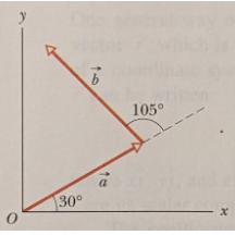 y
0
30°
b
to
105°
X