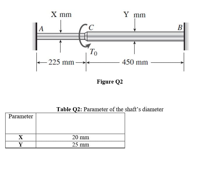 Parameter
X
Y
X mm
Y mm
225 mm
450 mm
Figure Q2
Table Q2: Parameter of the shaft's diameter
20 mm
25 mm
A
|--2
To
B