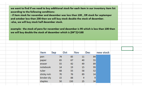 we want to find if we need to buy additional stock for each item in our inventory item list
according to the following conditions:
- if item stock for november and december was less than 100 , OR stock for septemper
and october less than 200 then we will buy stock double the stock of december.
-else, we will buy stock half december stock.
example: the stock of pens for november and december is 95 which is less than 100 then
we will buy double the stock of december which is (84*2)=168
item
Sep
Oct
Nov
Dec
new stock
pen
74
85
11
84
раper
65
67
40
55
eraser
55
42
49
89
notebook
14
19
15
99
ruler
68
55
58
52
sticky not
binder clij
70
76
89
14
15
88
9
staples
50
150
25
34

