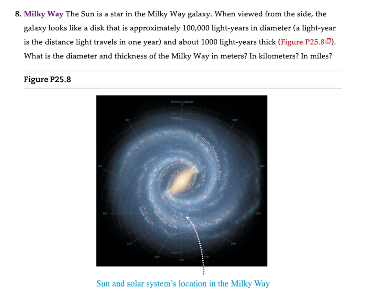 8. Milky Way The Sun is a star in the Milky Way galaxy. When viewed from the side, the
galaxy looks like a disk that is approximately 100,000 light-years in diameter (a light-year
is the distance light travels in one year) and about 1000 light-years thick (Figure P25.8).
What is the diameter and thickness of the Milky Way in meters? In kilometers? In miles?
Figure P25.8
Galactic Longitude
75.000
ittarius
Sagitt
Arm
Onan
Perseus Arm
Arm
15,000
30.000
180°
Scutum-Ce
270°
Sun and solar system's location in the Milky Way