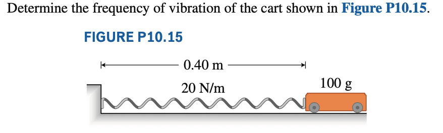 Determine the frequency of vibration of the cart shown in Figure P10.15.
FIGURE P10.15
➜
~
0.40 m
20 N/m
100 g