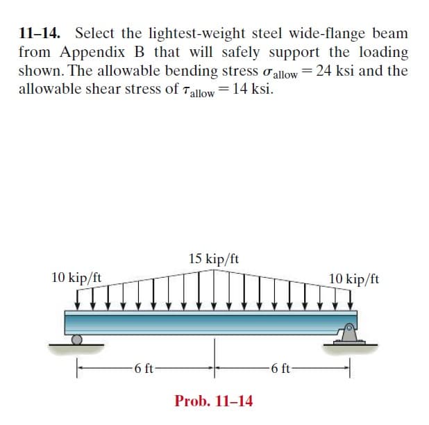 11-14. Select the lightest-weight steel wide-flange beam
from Appendix B that will safely support the loading
shown. The allowable bending stress allow = 24 ksi and the
allowable shear stress of Tallow = 14 ksi.
10 kip/ft
-6 ft-
15 kip/ft
Prob. 11-14
-6 ft-
10 kip/ft